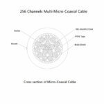 Medical 256 Core Multi Micro-Coaxial Cable