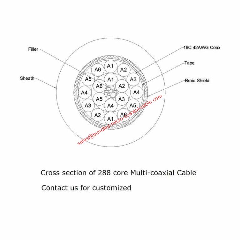 Custom Multicore Cable Connectors